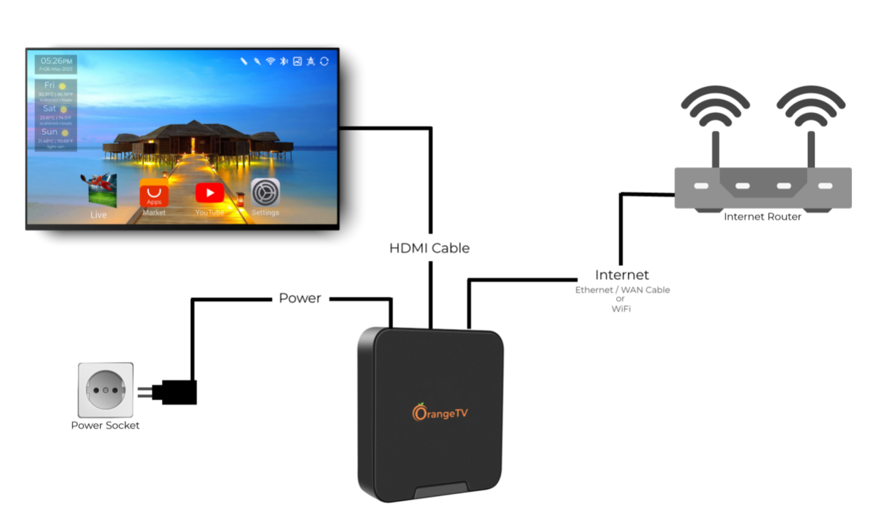 Orange TV Box
